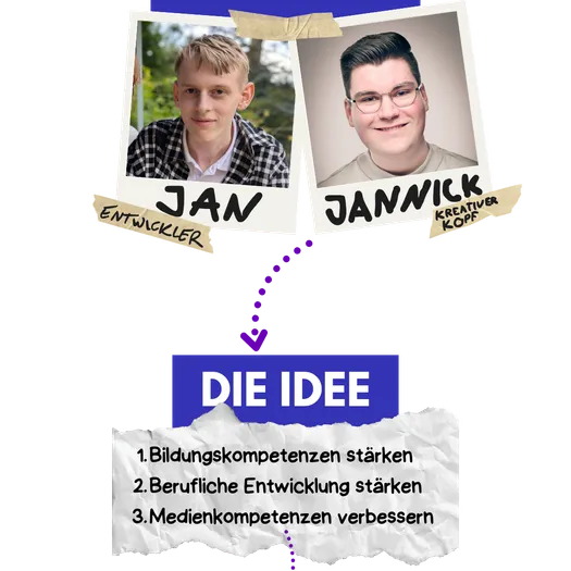 Der Weg der Gründung von JobBuch, Symbolbild